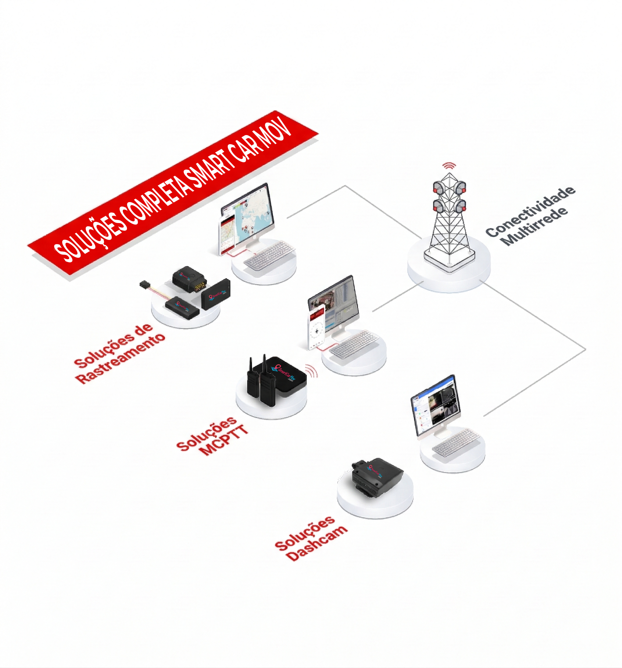 Soluções SmartCarMov